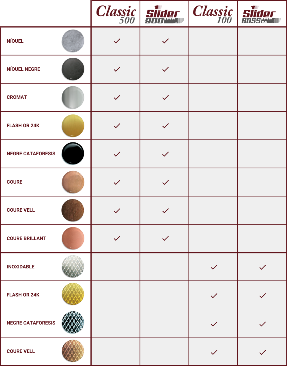 CAT Acabados de Palanca.png