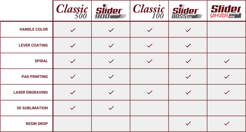 ENG Personalitzacio per model.png