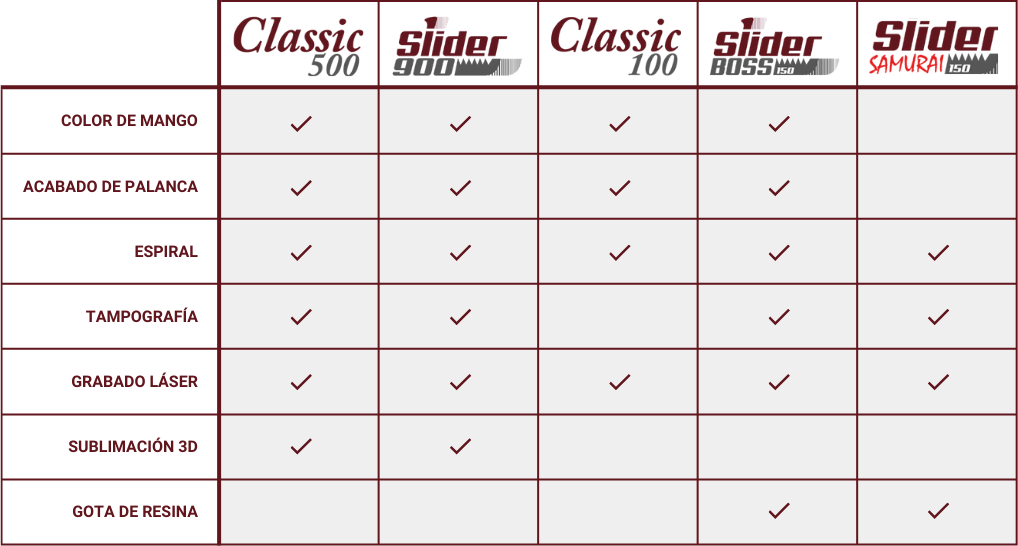 ESP Personalitzacio per model.png